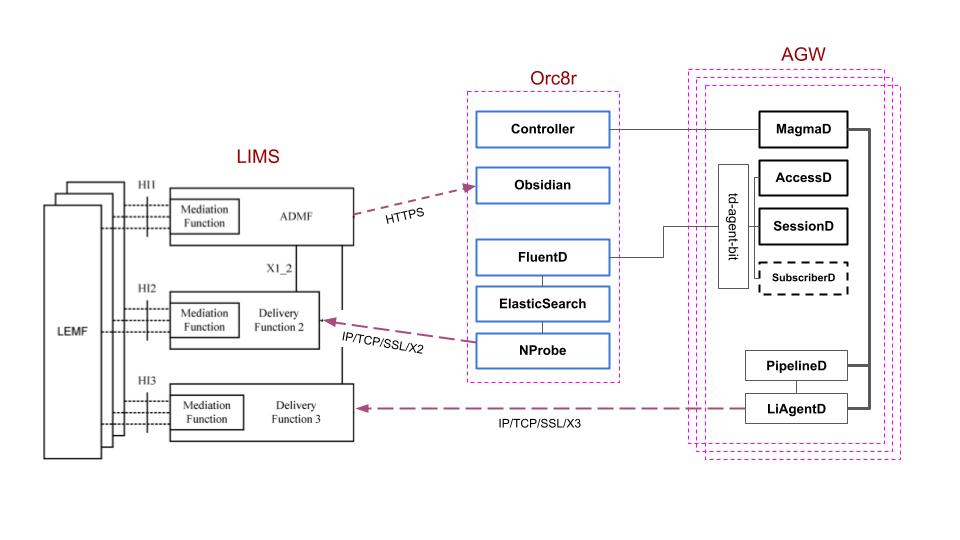 Network Probe Architecture
