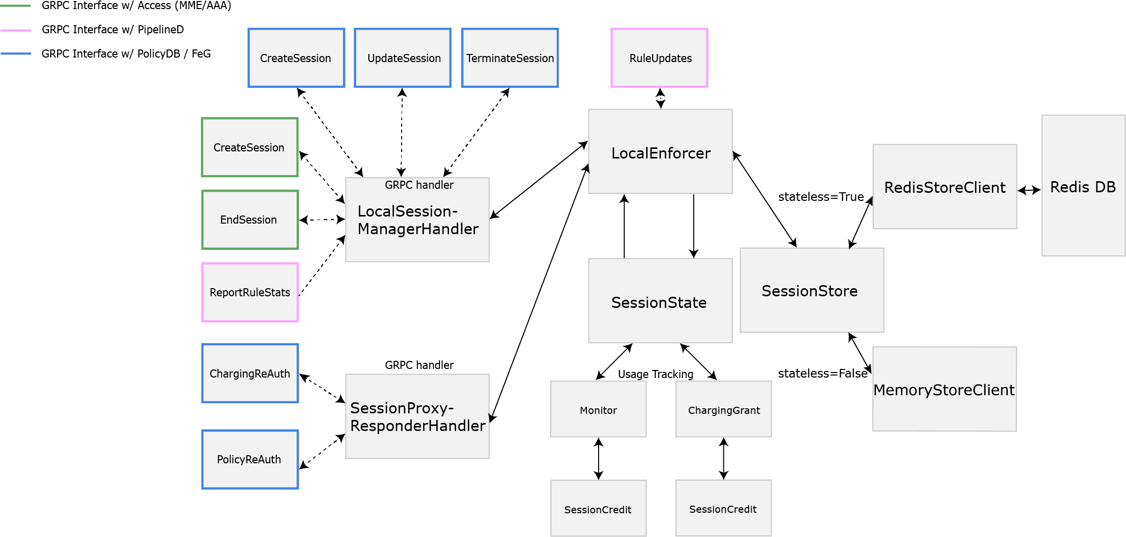 Internal Architecture Diagram