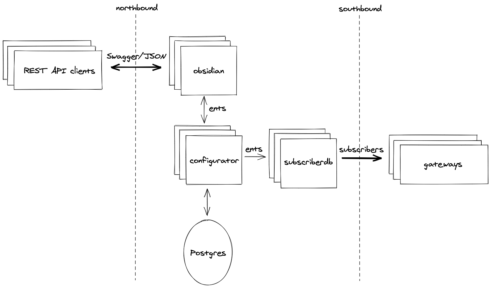 subscribers_overview